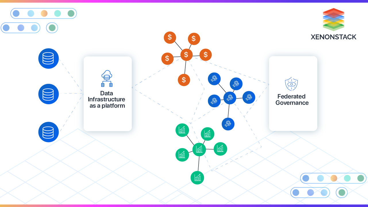 working-example-of-a-data-mesh