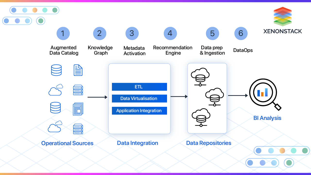 working-of-data-fabric