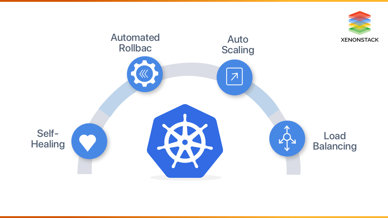 Kubernetes Deployment Tools And Best Practices