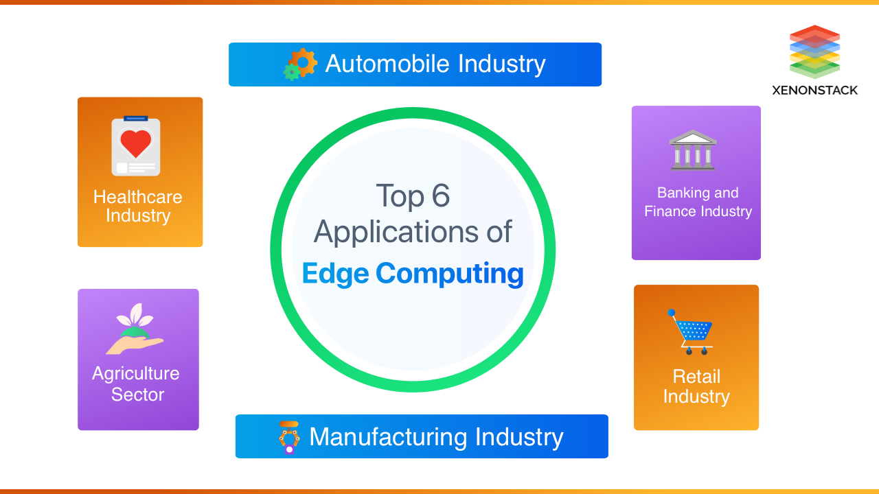 Top 6 Applications of Edge Computing