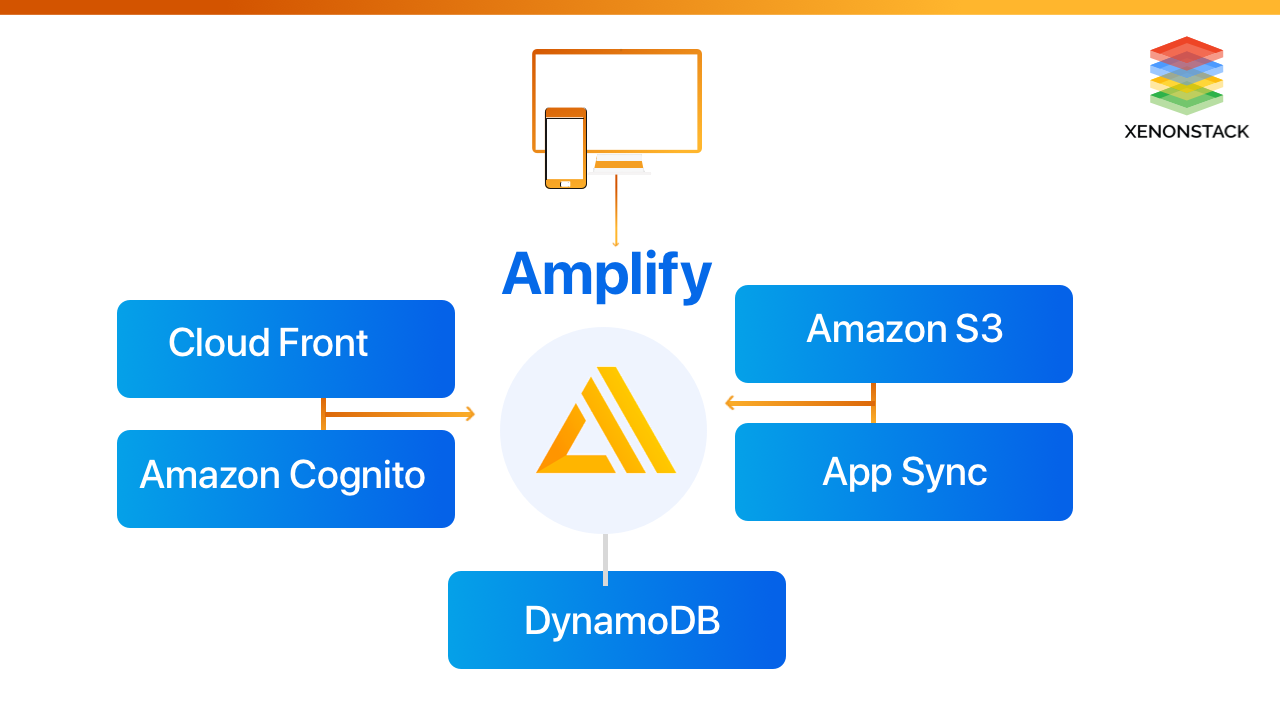 AWS Amplify | Know Every Feature In Detail 2021