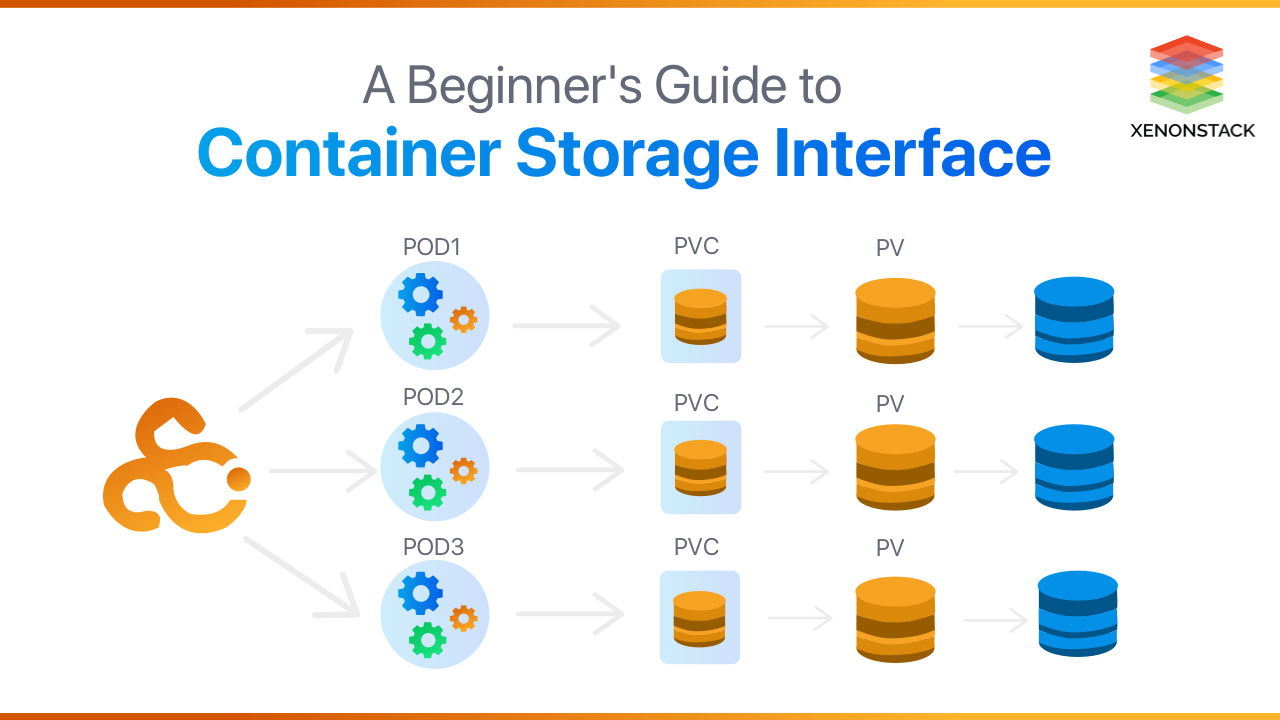 Container Storage Interface (CSI) For Kubernetes