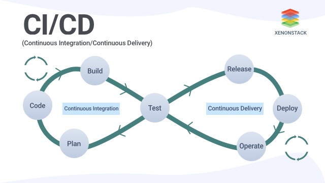 xenonstack-continuous-integration-and-continuous-delivery