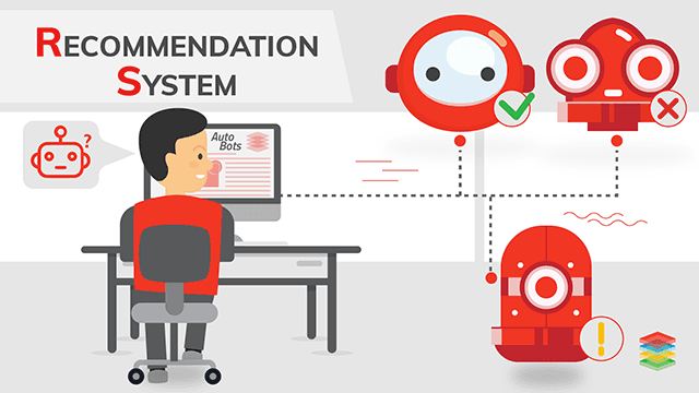 Recommendation System with Machine Learning