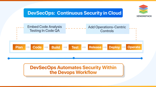 Top DevSecOps Tools for Continuous Security in Enterprises