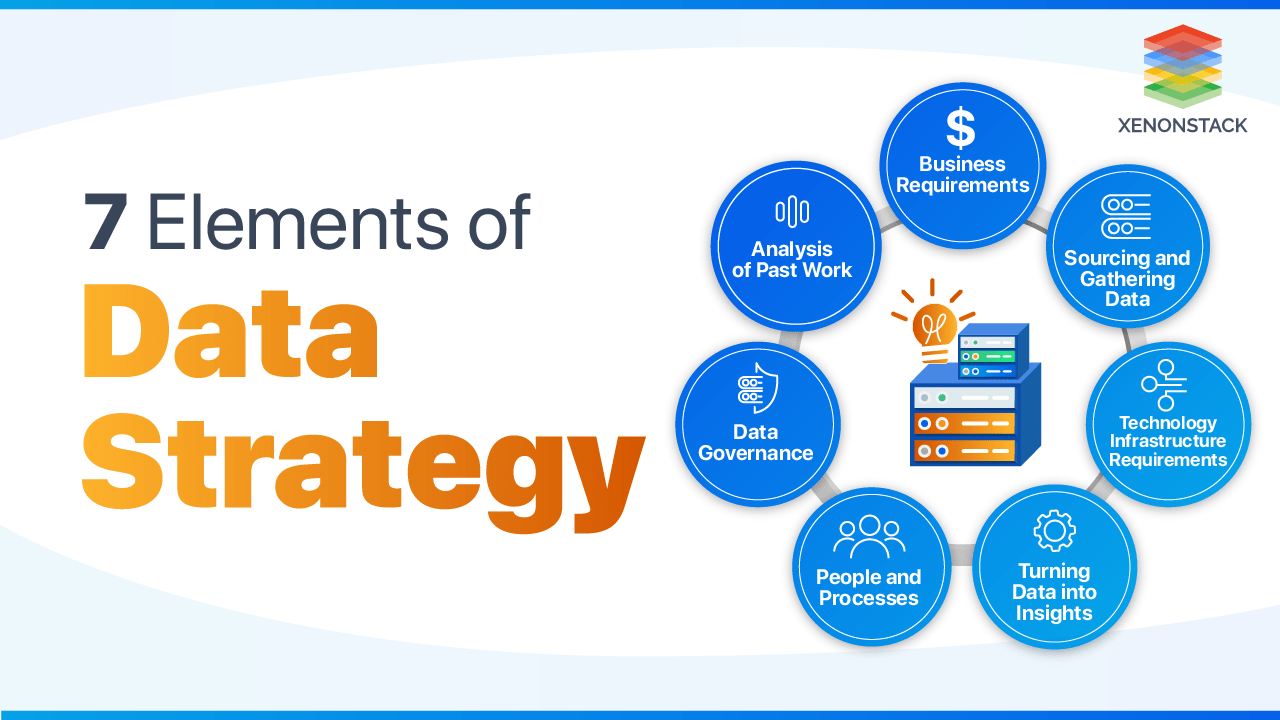 Elements of Data Strategy | A Quick Guide