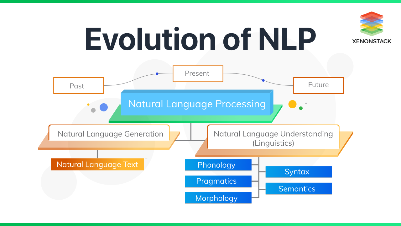 Evolution of Natural Language Processing with Generative AI 