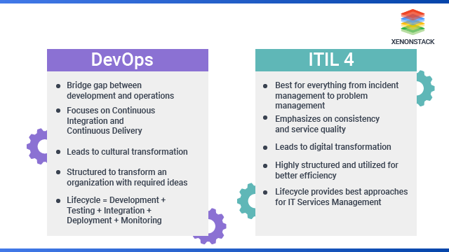 ITIL Vs DevOps | Find Out What's Best