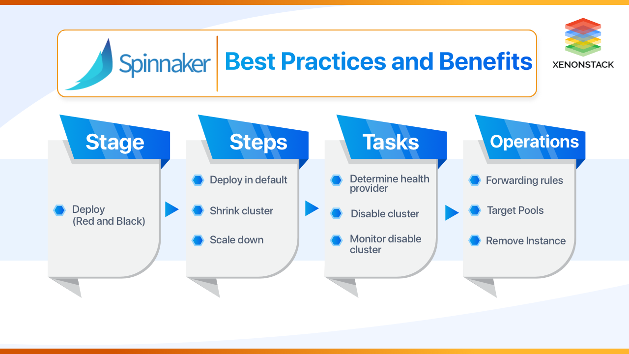 Spinnaker - Multi-Cloud Continuous Delivery Platform