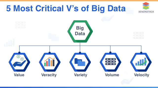 Most critical 5 vs of Big data