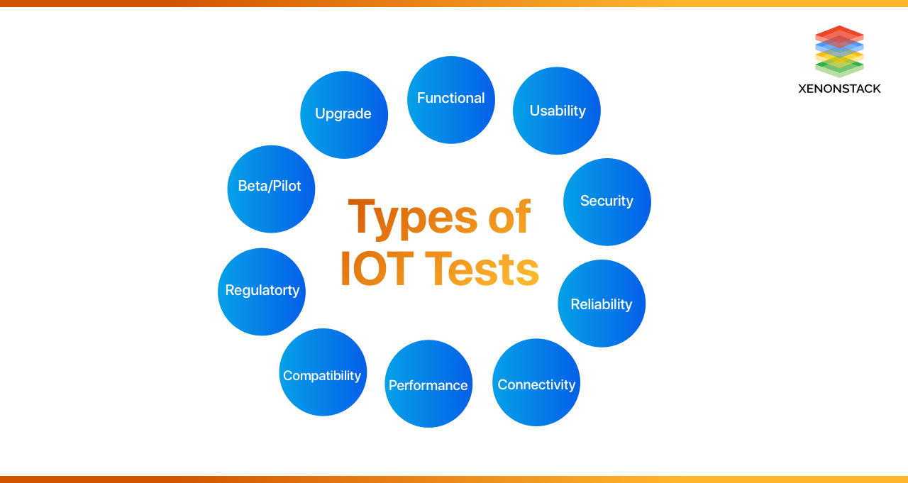 IoT Testing Tools, Challenges And Its Types