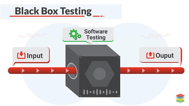 Black Box Testing Techniques and Tools