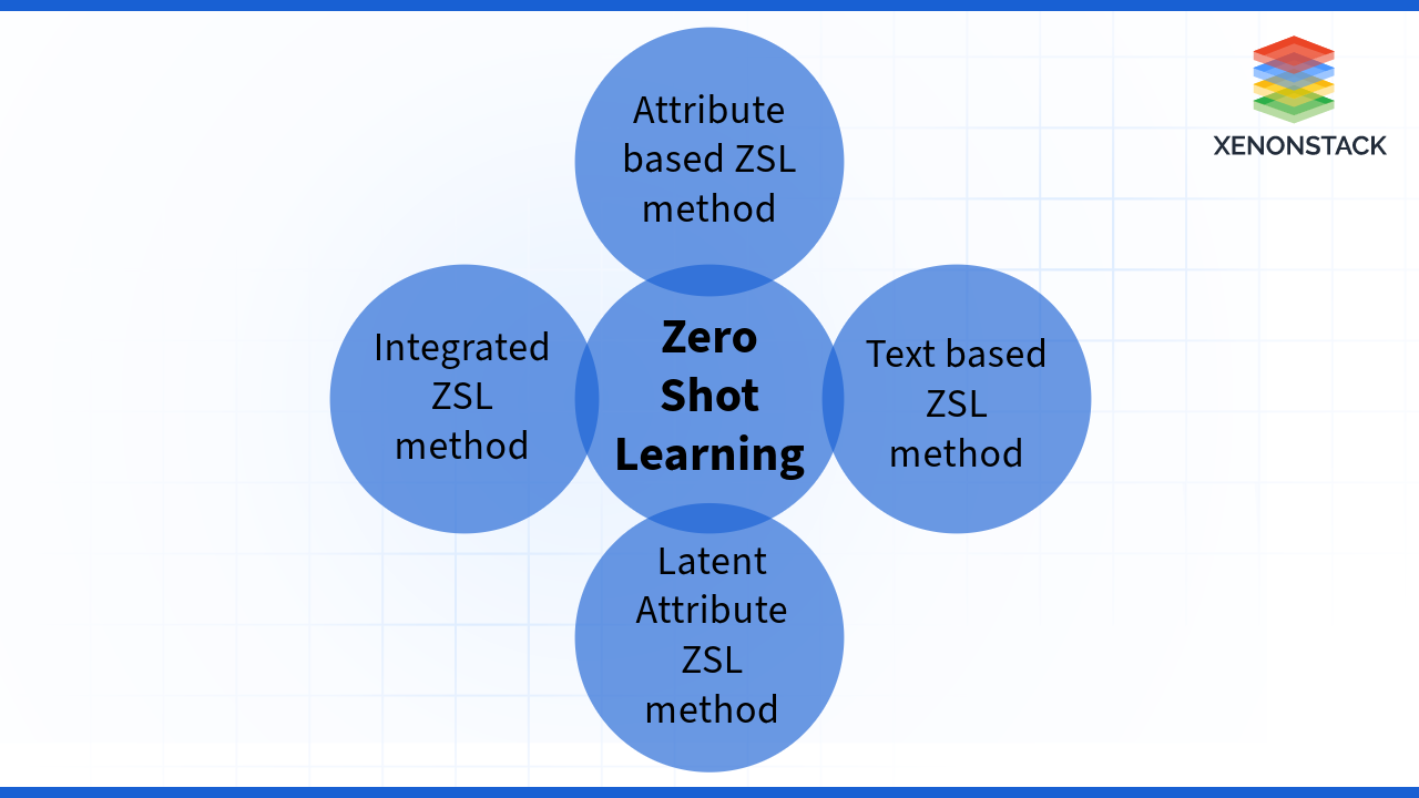 zero shot learning