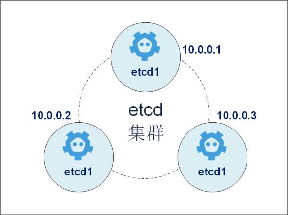 Kubernetes Architecture And Its Components A Quick Guide