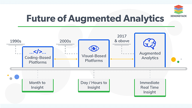 Detailed Overview Of Augmented Analytics