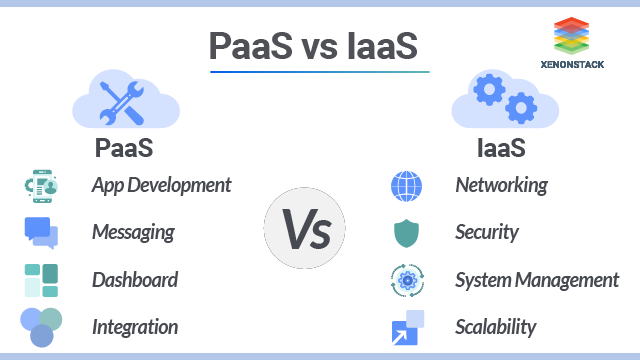 Hybrid Multi-Cloud - Management and Strategies