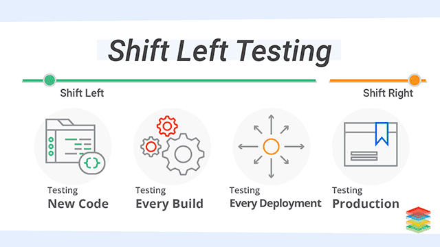 shift-left-testing-benefits-and-approach