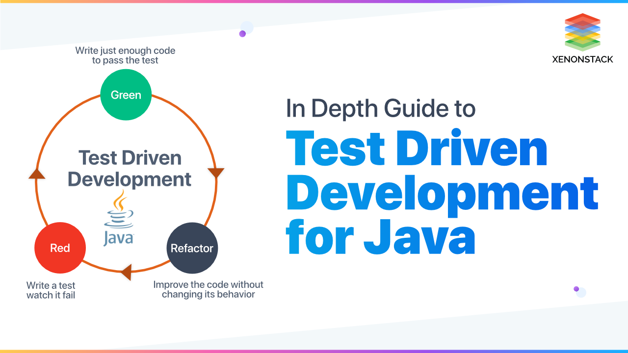 Test Driven Development For Java Using JUnit Quick Guide