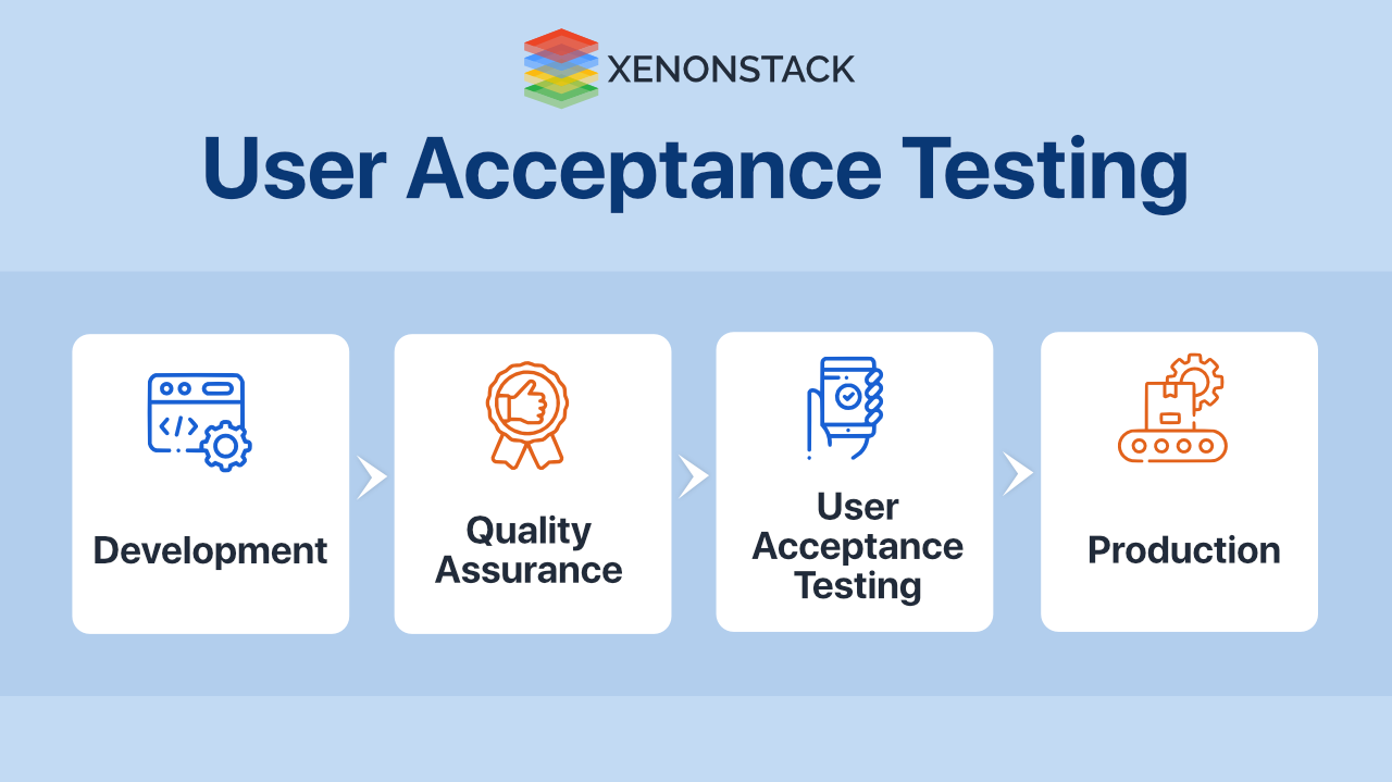 User Acceptance Testing Tools And Checklist Quick Guide