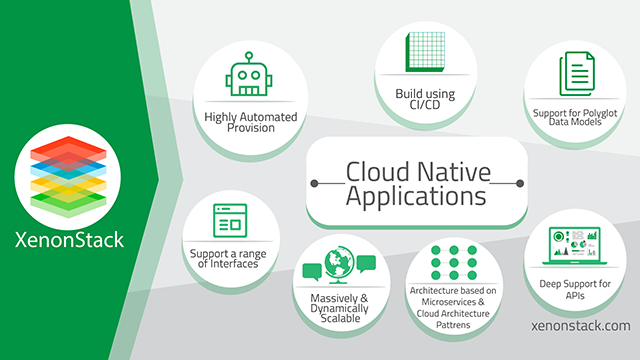 Cloud Native Application Architecture Pattern And Design