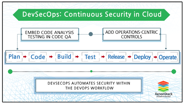 A Guide To DevSecOps Tools And Continuous Security For An Enterprise By ...