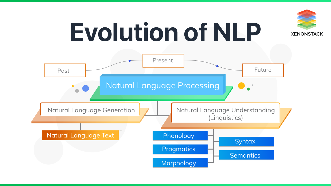 What is Natural Language Processing? My Blog