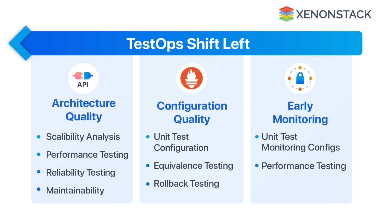 Use TestOps Visual Testing
