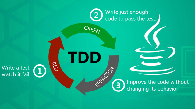 hypothesis testing in java