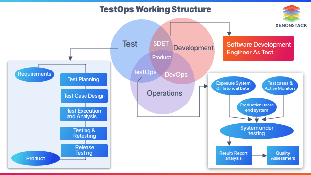 Use TestOps Visual Testing