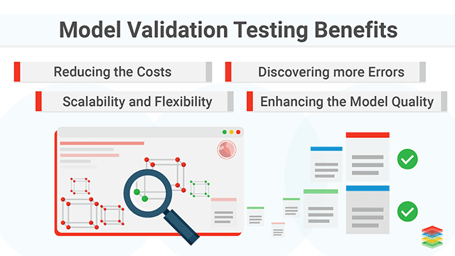 What Is Model Validation In Machine Learning - ZOHAL